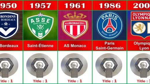 Top 5 treinadores que deixaram um legado indelével na Ligue 1
